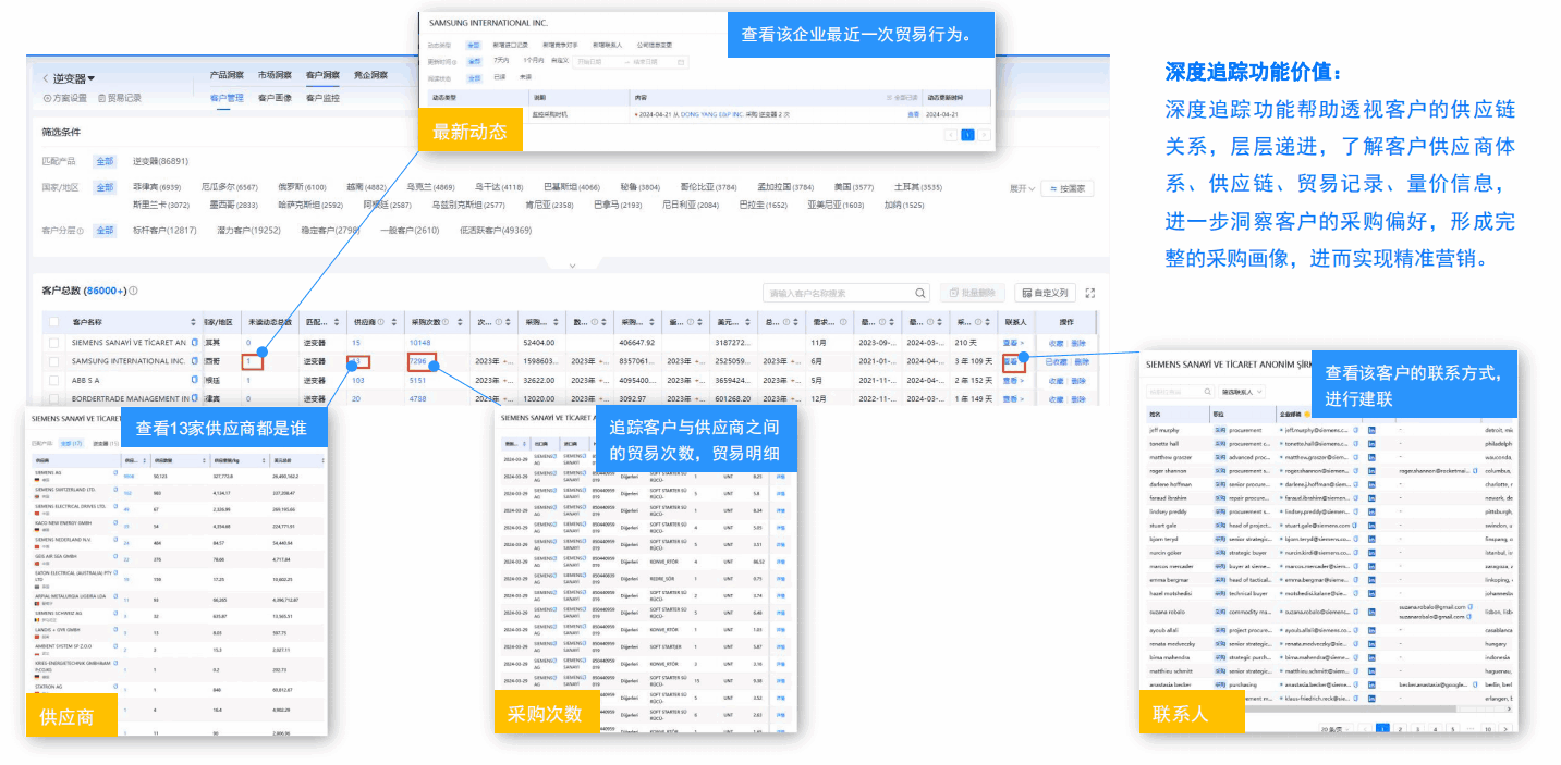 开发外贸客户,外贸客户开发,如何开发外贸客户,外贸客户