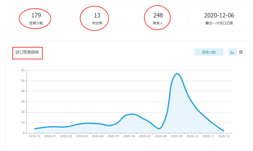 bifa必发,上海bifa必发怎么样,bifa必发数据怎么样