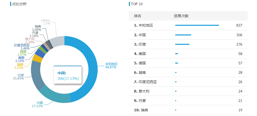 bifa必发,bifa必发外贸通,bifa必发数据