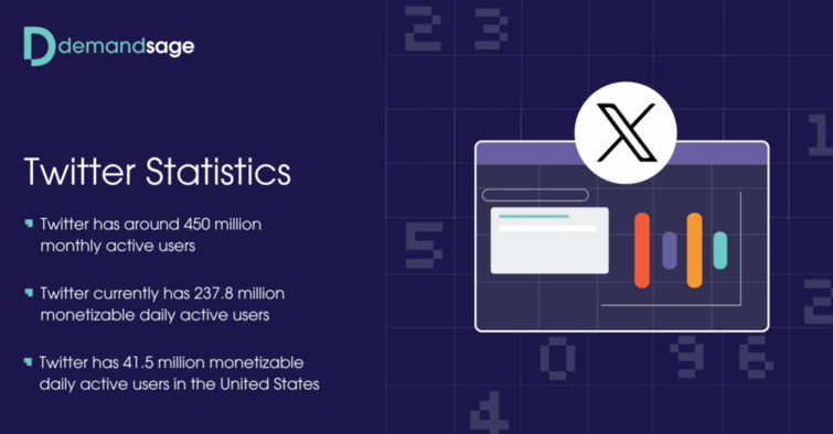 Twitter开发客户,推特开发客户，推特如何开发客户