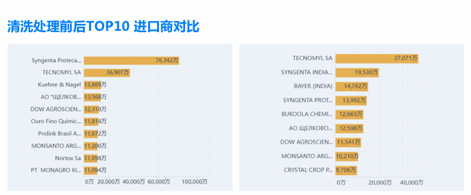 市场分析,外贸企业市场分析,如何市场分析 市场分析,外贸企业市场分析,如何市场分析