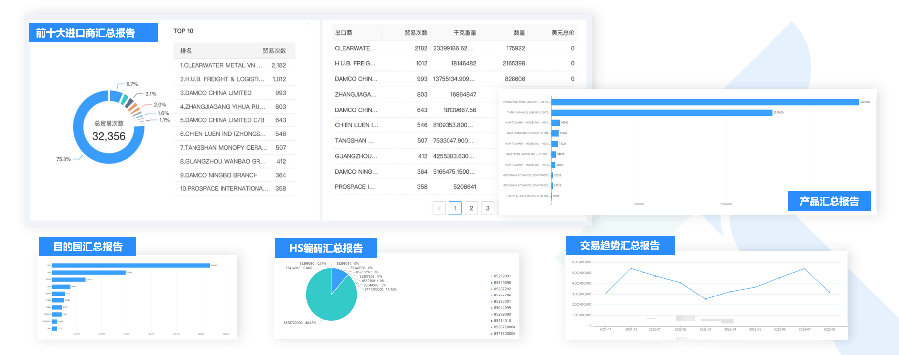 数据通,bifa必发数据通,外贸通,bifa必发外贸通