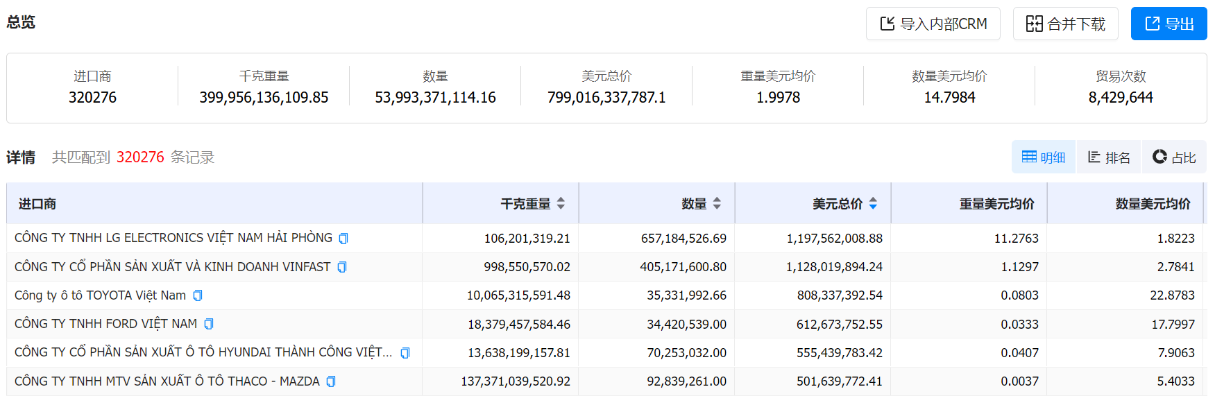 数据通,bifa必发数据通,bifa必发数据通海关数据