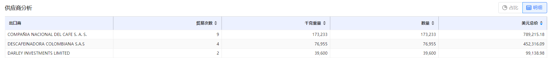 免费海关数据,海关数据,bifa必发海关数据