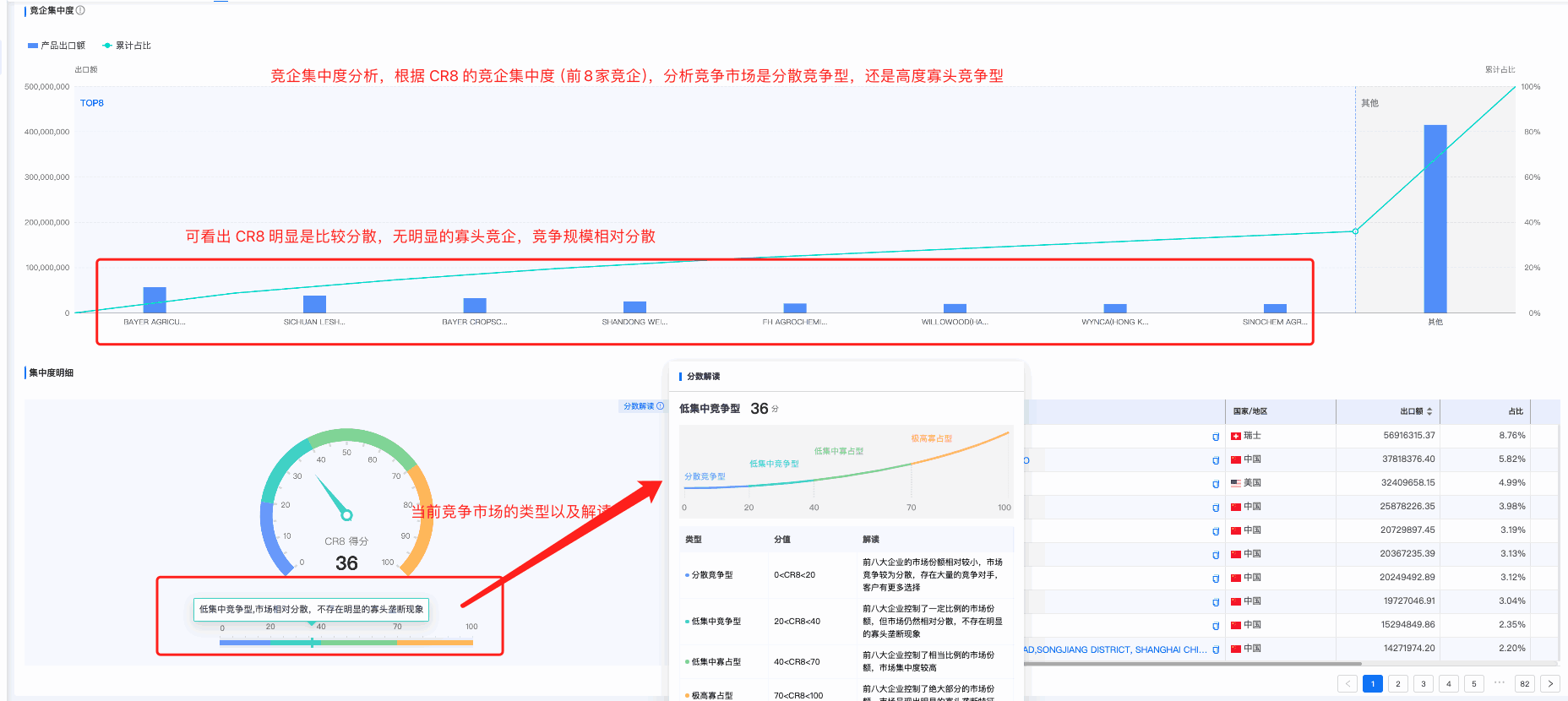 bifa必发商情洞察,商情洞察,bifa必发商情洞察竞争分析