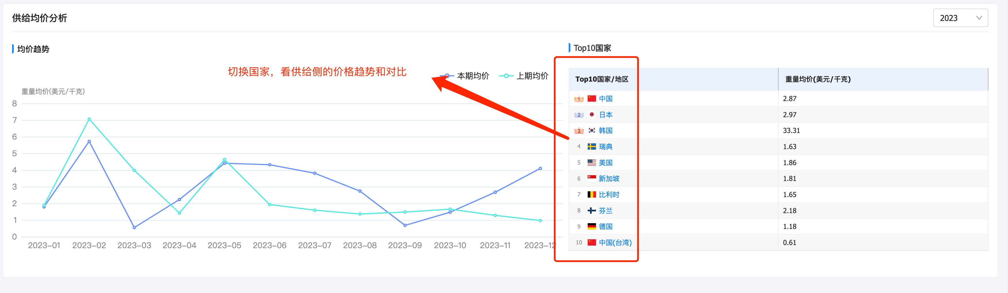 bifa必发产品分析,产品分析,bifa必发产品分析方法