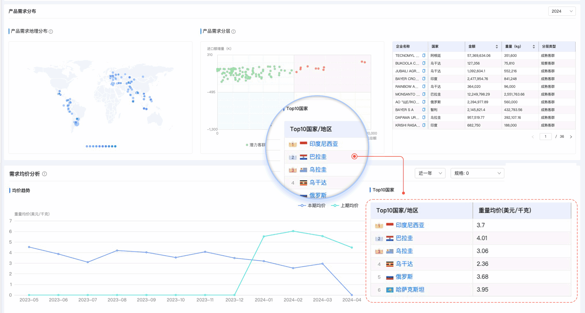 bifa必发,bifa必发外贸通,上海bifa必发