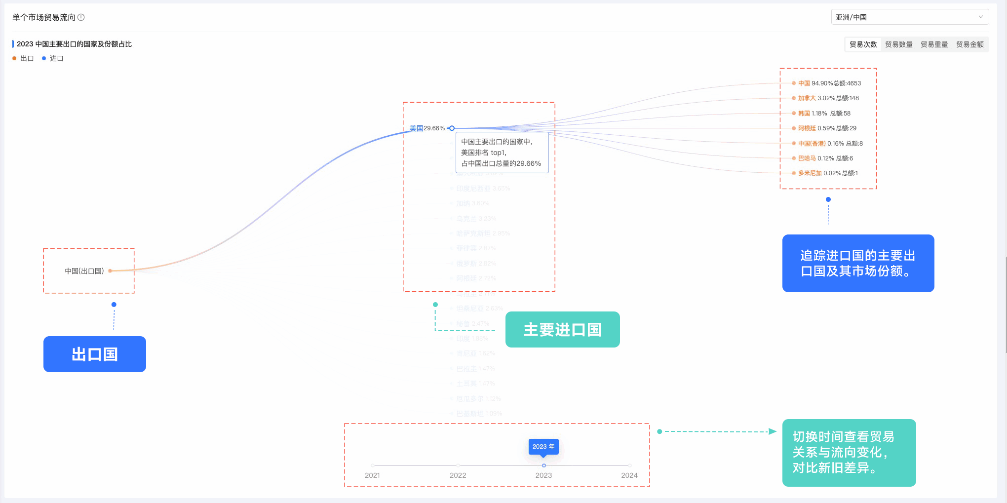 bifa必发,bifa必发外贸通,上海bifa必发