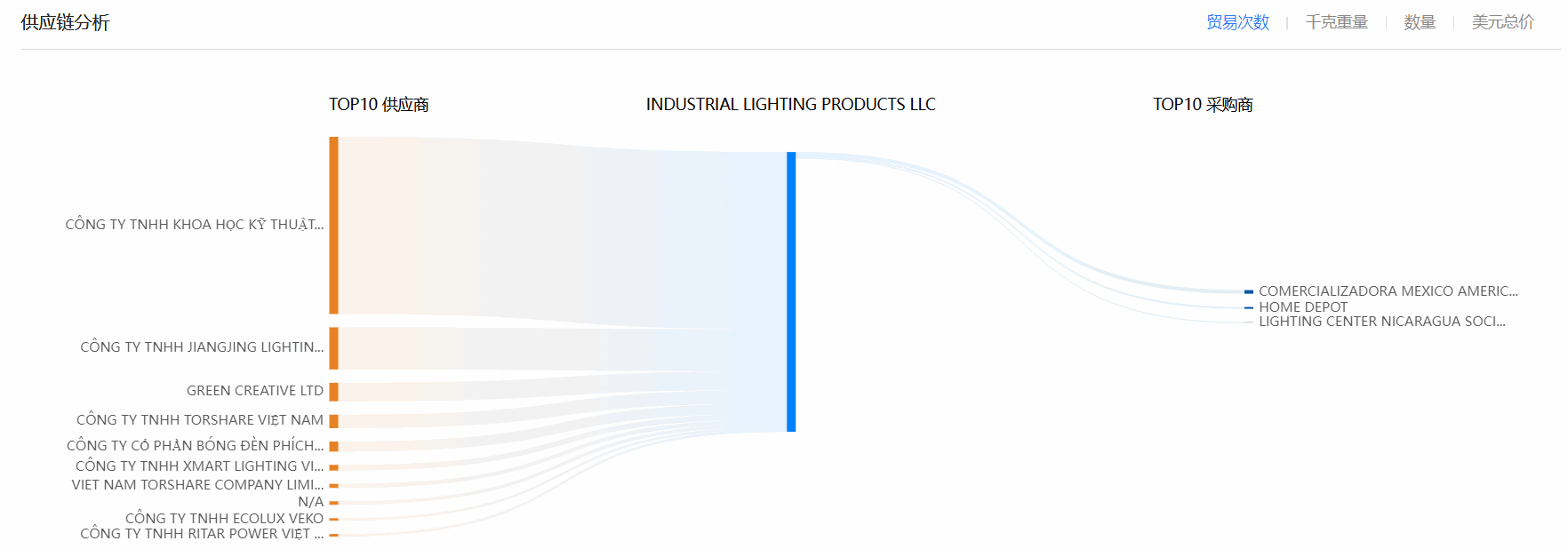 海关数据,bifa必发海关数据,全球海关数据 海关数据,bifa必发海关数据,全球海关数据