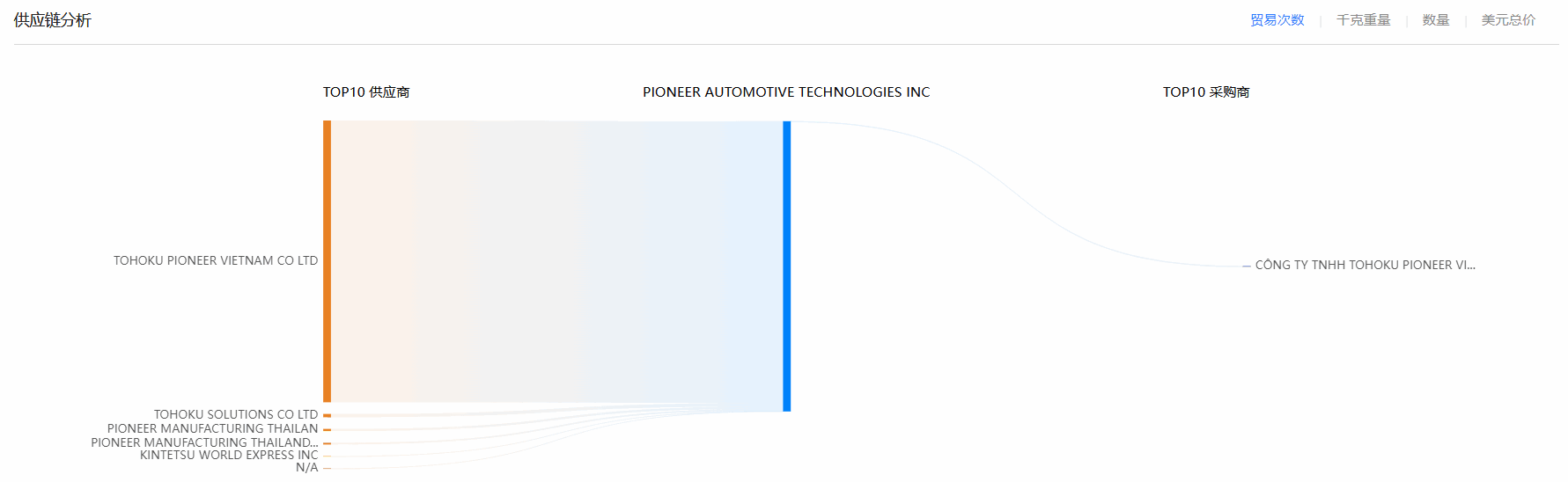 bifa必发,bifa必发海关数据,海关数据 bifa必发,bifa必发海关数据,海关数据