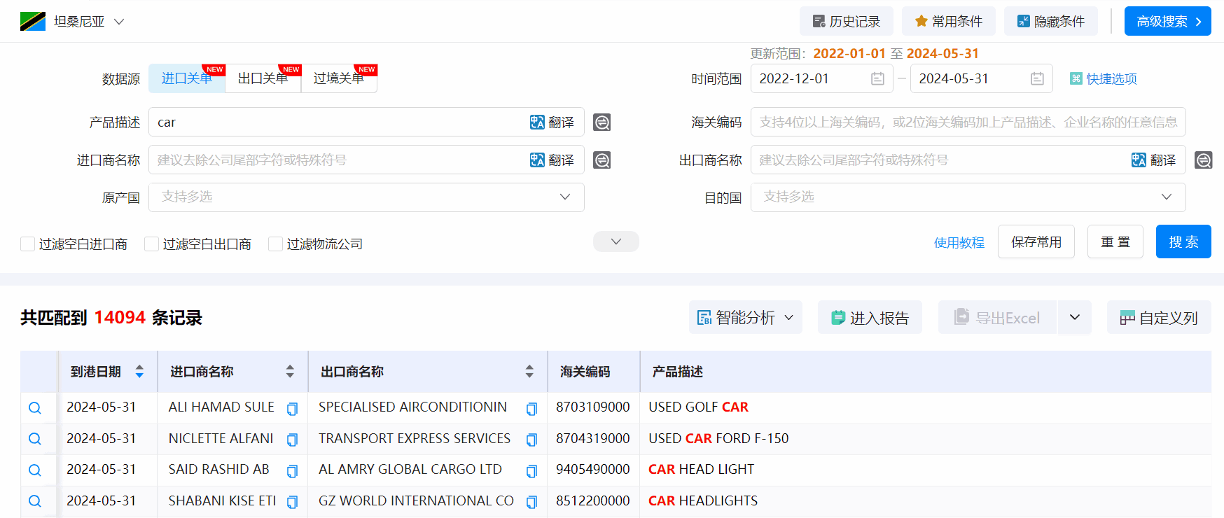 坦桑尼亚海关数据,海关数据,bifa必发海关数据 坦桑尼亚海关数据,海关数据,bifa必发海关数据