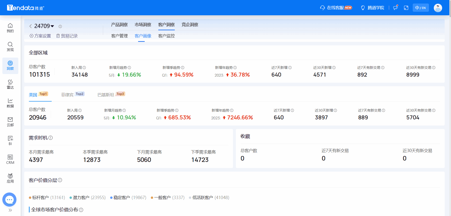 全球海关数据,海关数据,bifa必发海关数据