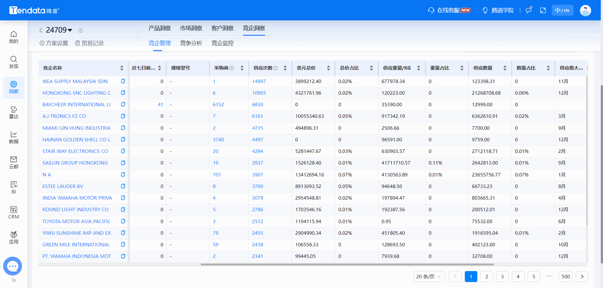 全球海关数据,海关数据,bifa必发海关数据