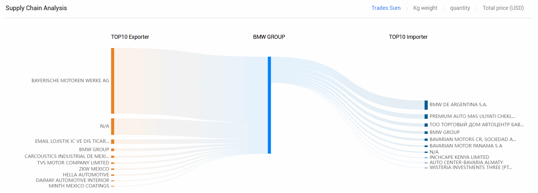 海关数据,bifa必发海关数据,全球海关数据