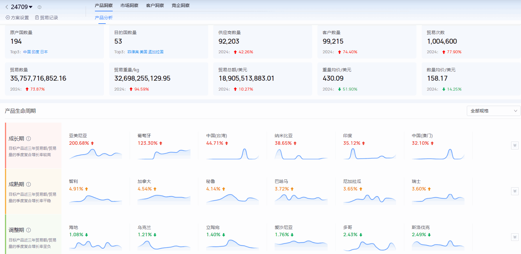 海关进出口数据,进出口数据,bifa必发海关进出口数据 海关进出口数据,进出口数据,bifa必发海关进出口数据