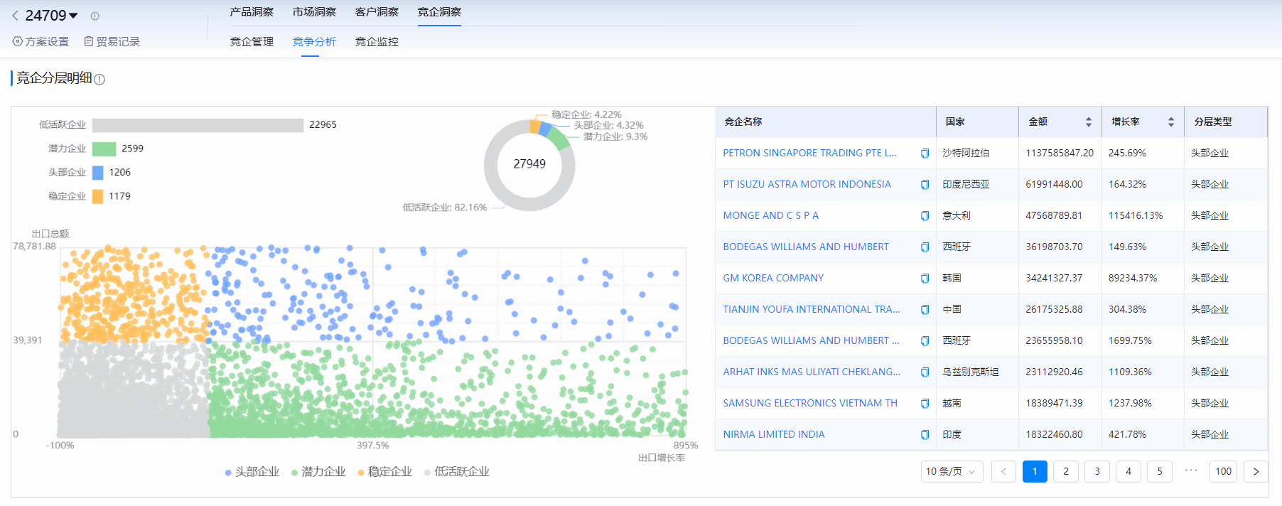 海关进出口数据,进出口数据,bifa必发海关进出口数据 海关进出口数据,进出口数据,bifa必发海关进出口数据