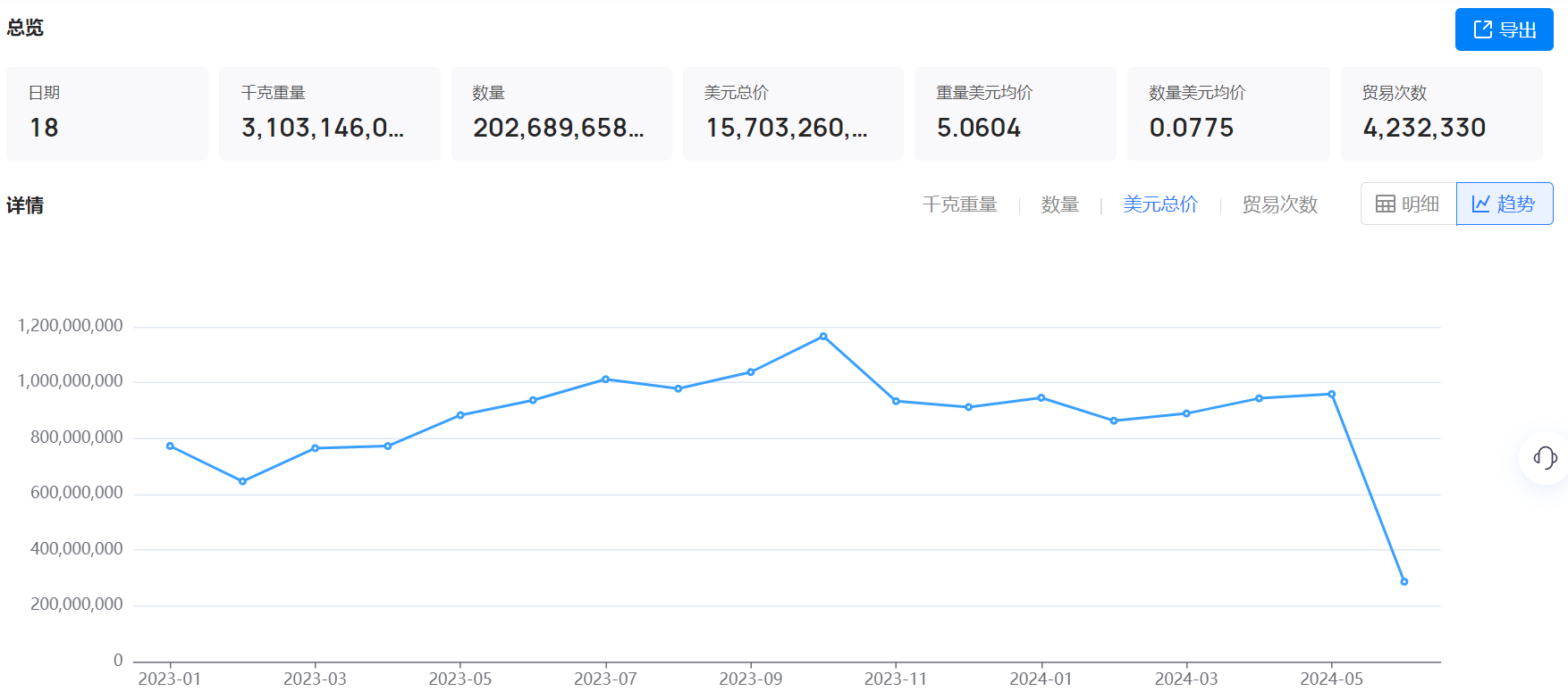 海关数据,海关数据找采购商,bifa必发海关数据