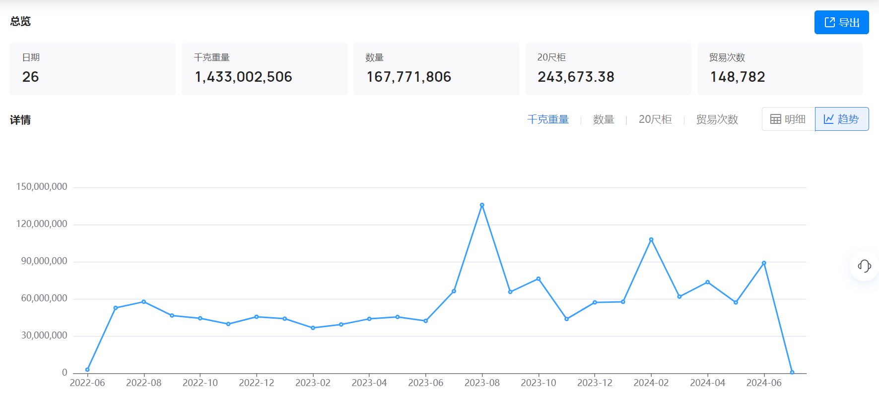 美国海关数据,海关数据,bifa必发海关数据 美国海关数据,海关数据,bifa必发海关数据