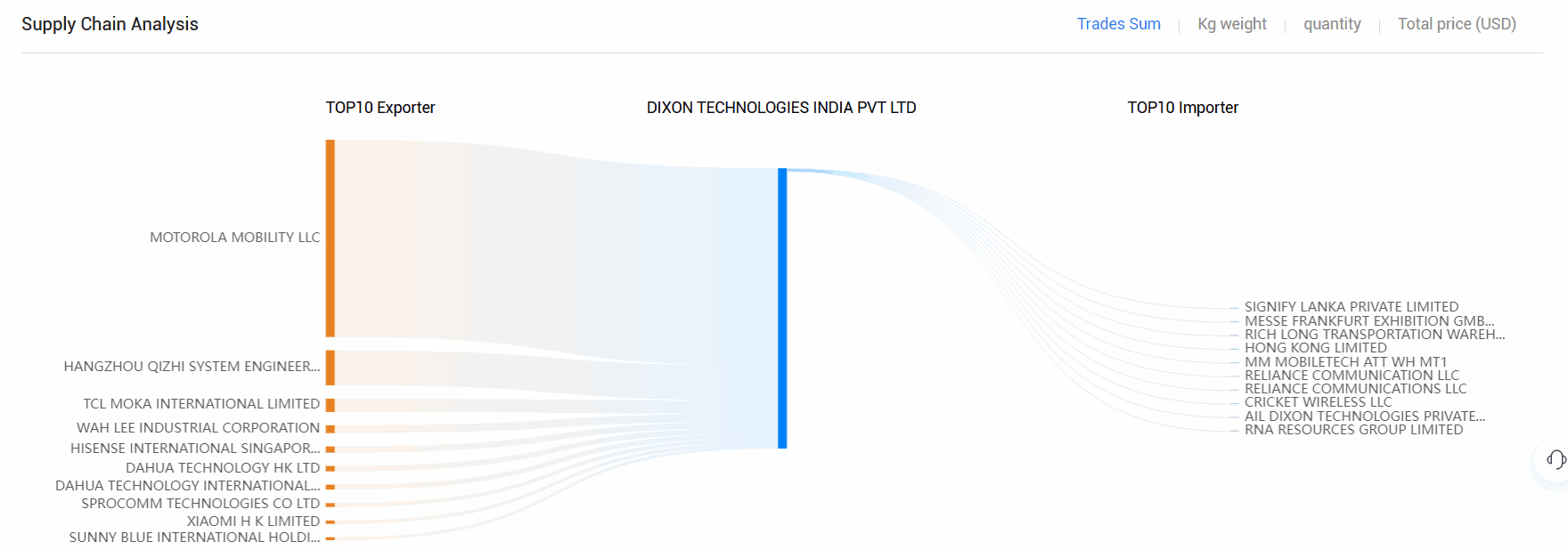 供应链,竞对供应链,竞争对手供应链 供应链,竞对供应链,竞争对手供应链