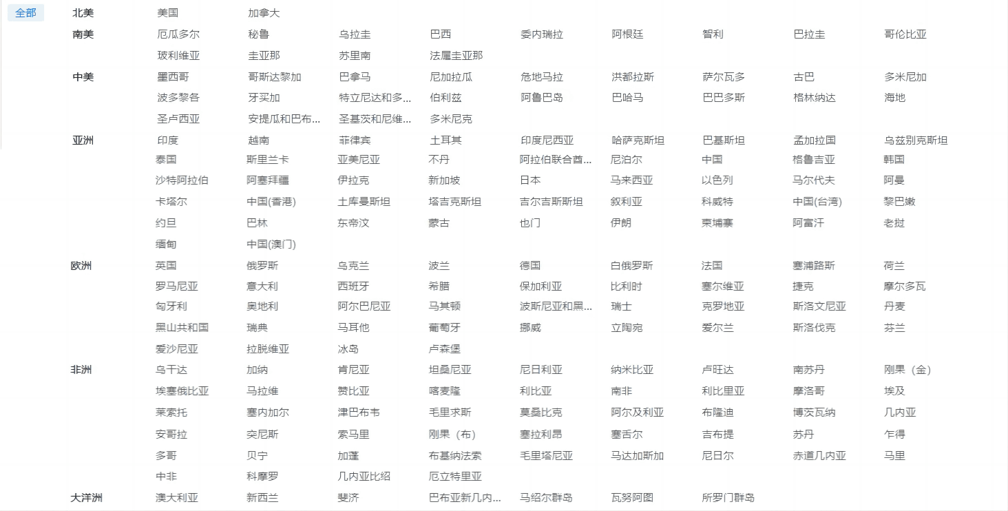 海关数据,bifa必发海关数据,优质海关数据 海关数据,bifa必发海关数据,优质海关数据