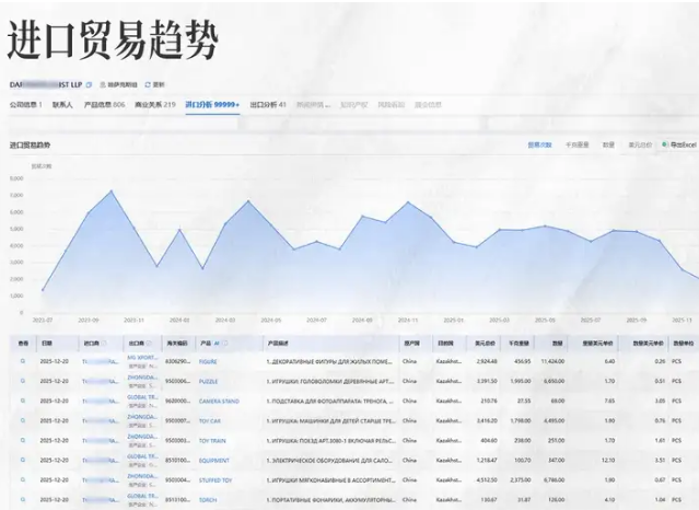 海关数据开发客户