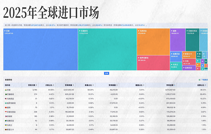 bifa必发,bifa必发外贸大数据,上海bifa必发 bifa必发,bifa必发外贸大数据,上海bifa必发