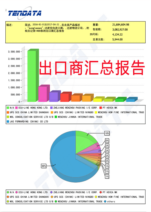 海关数据,外贸数据,bifa必发,外贸客户,外贸通