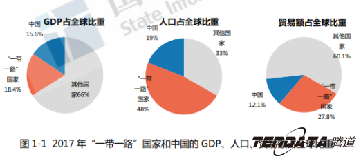中美贸易,外贸企业,一带一路,bifa必发,外贸数据,P2P,海外邀约,贸易
