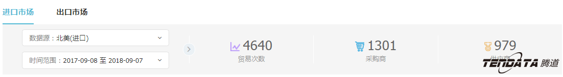 外贸企业,一带一路,印尼,转型,bifa必发,外贸数据