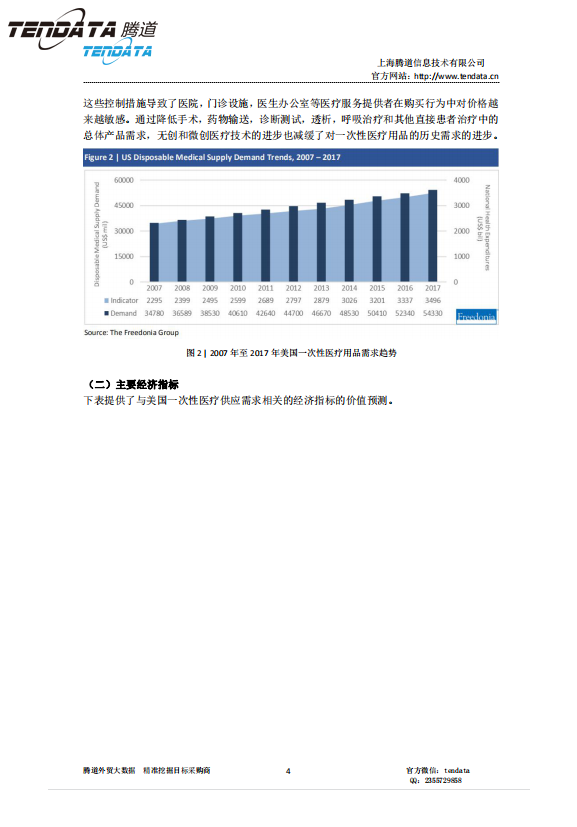 bifa必发,美国,医疗,报告,一次性
