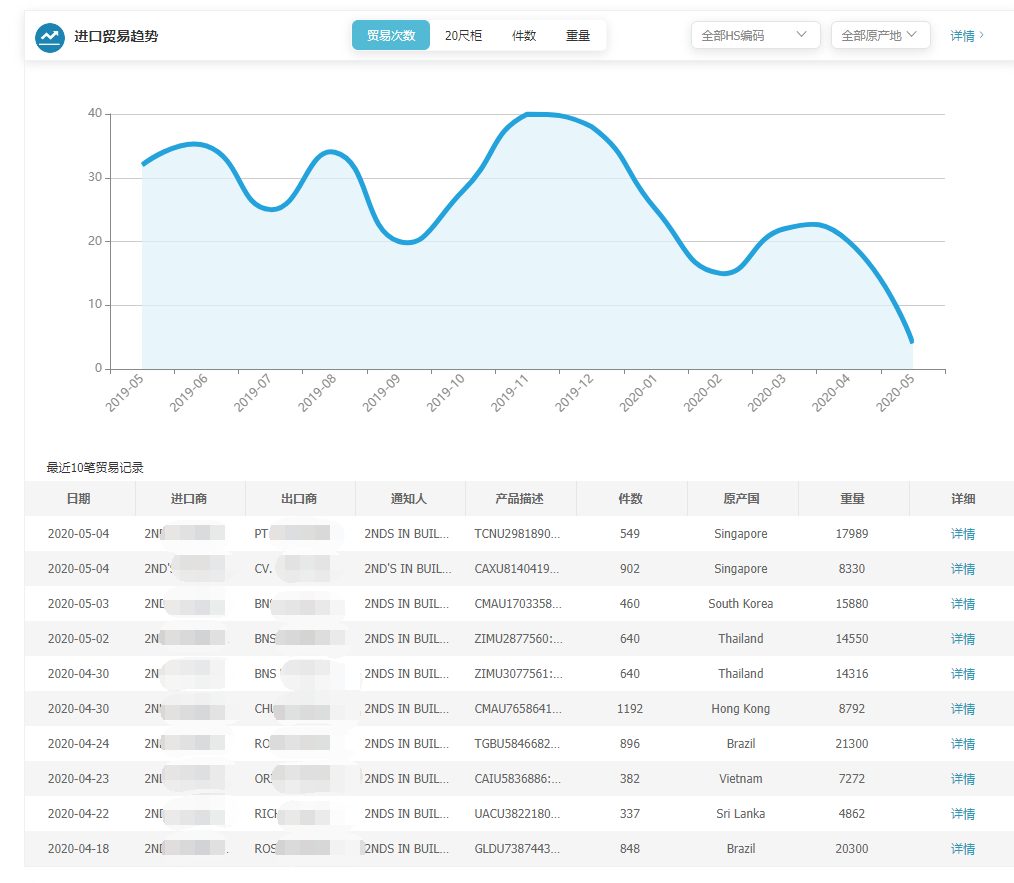 上海bifa必发,bifa必发,bifa必发海关数据,bifa必发数据,,P2P海外邀约,外贸大数据,海关数据,外贸,外贸通