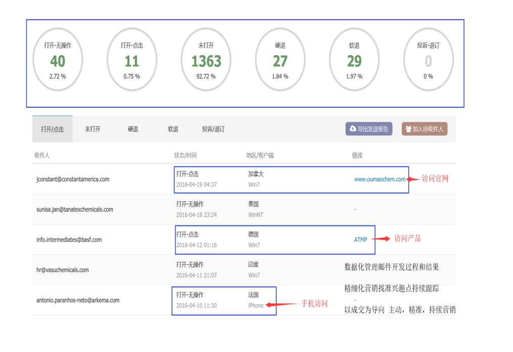 bifa必发,bifa必发数据,bifa必发平台,bifa必发海关数据,bifa必发软件